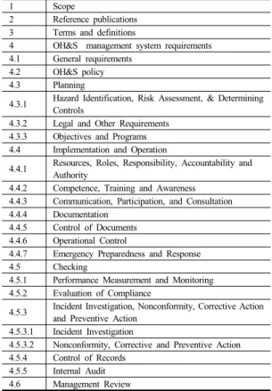 Table 6.  OHSAS 18001 Requirements