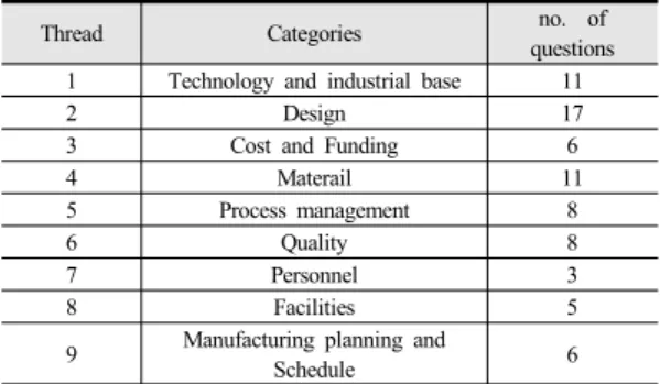 Table 1.  MRA threads lists 
