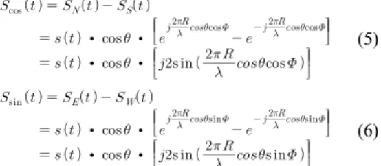 Fig. 2.  Vertical component of incoming signal         입사  신호의  vertical  편파  성분을  구분한  후  그림  1의  안테나  배치  구조를  위에서  내려다볼  경우  그림  3과  같 이  표현할  수  있으며  동(E),  서(W),  남(S),  북(N)  각  네  방위의  성분은  식  (1)～(4)와  같이  표현  된다