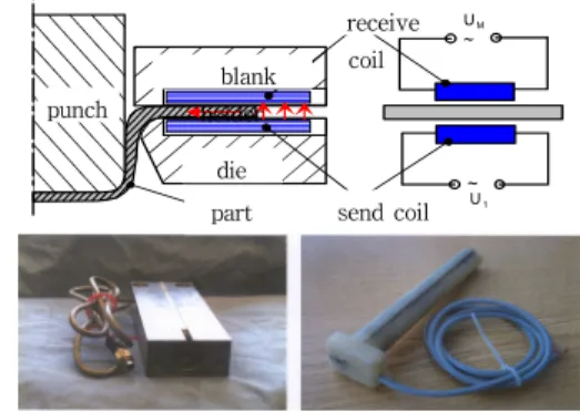 Fig. 1.  Strain and material flow of non axissymmetric  drawn parts 2. 본론 2.1 프레스 금형에 적용된 비접촉식 센서 프레스  금형에  센서를  사용해  소재의  흐름을  측정하 려고  하는  연구는  이미  다양하게  진행되어  왔다
