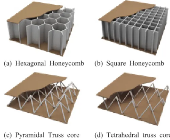 Table 1.  Effective Orthotropic material properties (3/8’‘ 