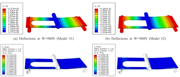 Table 3.  Deflections at the center of the door