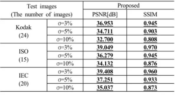 Table  1.  Average PSNRs and SSIMs of benchmark  algorithm
