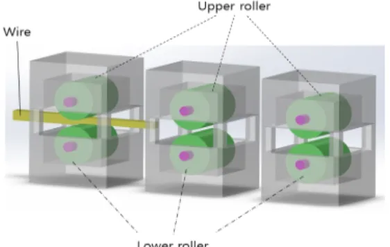 Fig. 1. Design for flat rolling system