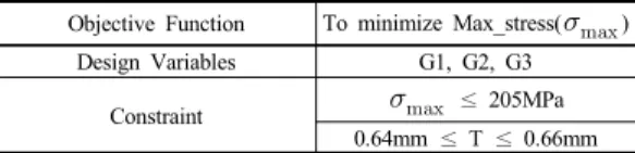 Table 5. Limit values of the variables Design variables Lower