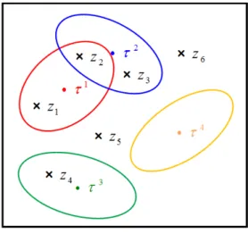 Fig.  2.  Events that occur when tracking multiple  targets 위  그림과  같이  트랙    에  대한    의  예측  클러터밀 도를  산출하기  위해서는  트랙    ,    ,    를  관점으로    의  사전확률  값을  모두  구한  후  합산하여야  한다