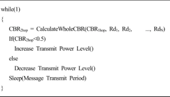 Table 2.  Pseudo code of Context-aware Transmit Power  Control Algorithm