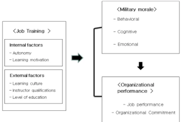 Fig. 1.  Study model