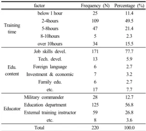 Table 3.  context of question