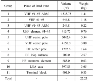 Fig. 11. Improved structure of antenna switching module 