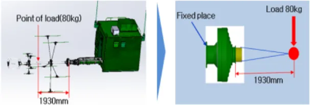 Fig. 12. Modeling of simulation