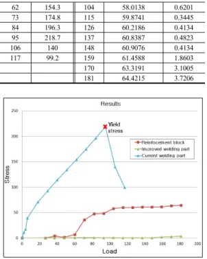 Fig. 18. Graph of measured data