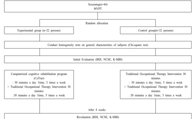 Fig. 1.  Research procedure