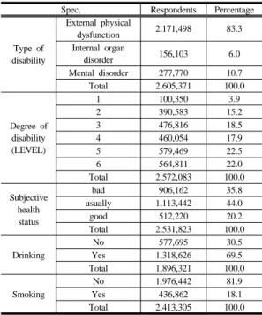 Table 1. General characteristic of the subjects
