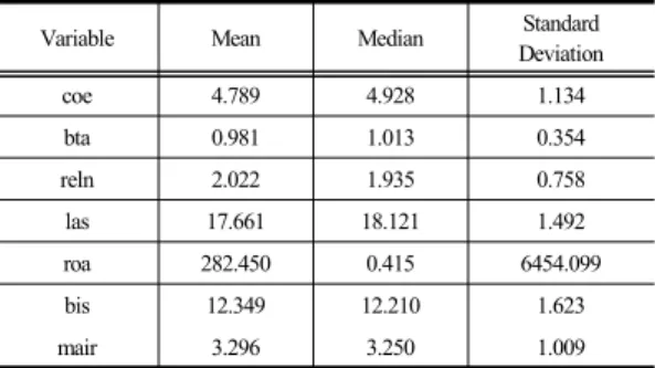 Table 1.  Descriptive Statistics