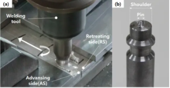Fig. 1. (a) Schematic view of FSW process; 