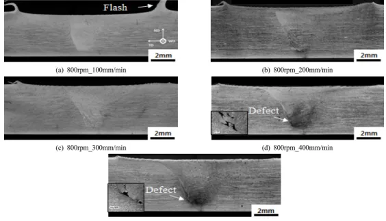 Table 2. Welding parameters