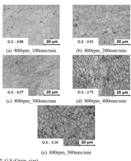 Fig. 3. Effect of welding speed on SZ microstructure
