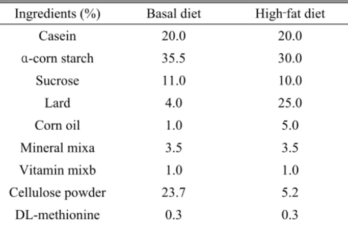 Table 1. Composition of the experimental diet