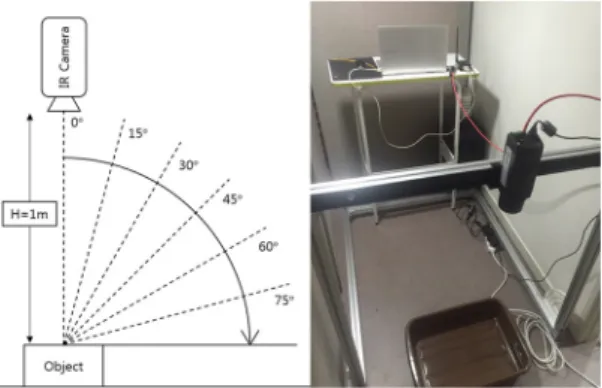 Fig. 5.  Ice temperature measure data