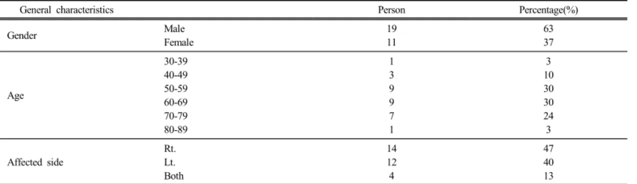 Table 4.   Comparisons  of  Pre-test  and  Post  test                                                                                                                    (N=33)