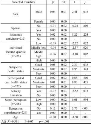 Table  2. The difference of quality of life by  socio-demographic characteristics, health  status,  mental  health                          (N=236) Variables Classification Quality of life