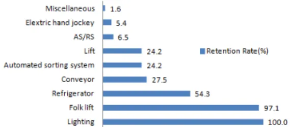 Table 8. Respondents` Education experience