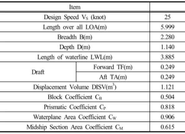 Table 1.  Hydrostatic properties of polyethylene boat Item
