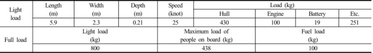 Fig. 2.  Determination of drop test height 