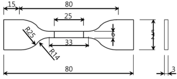 Fig. 4.  Installment location of acceleration sensor