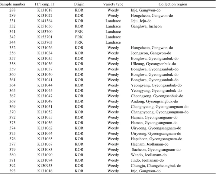 Table 1. Continued