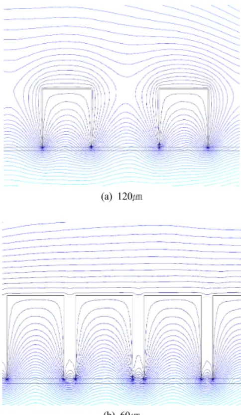 Fig. 1. Simulation results of Micro bump electronic filed.