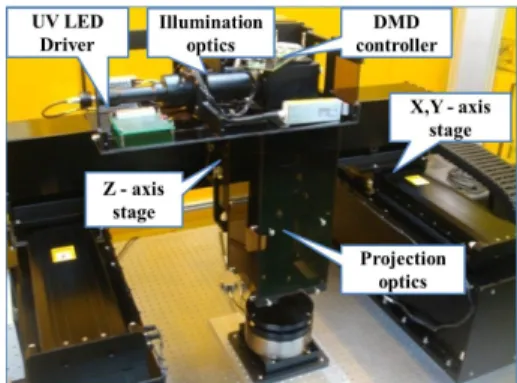 Fig. 4. Maskless Lithography  system