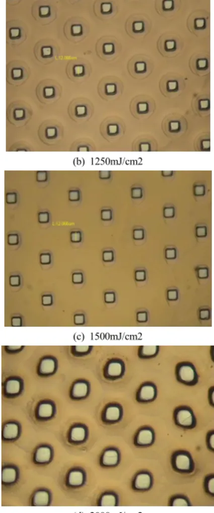 Table 1. Experiment by lithography enegey Energy[mJ/cm2] 1000, 1250, 1500, 2000