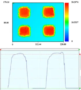 Fig. 10. Result of Micro Bump height(150min)