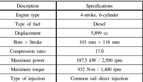 Table 1.  Specifications of experimental engine 