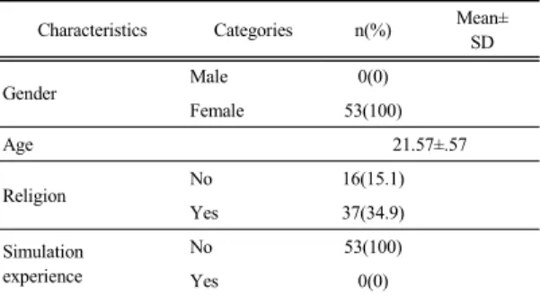 Table 1. General characteristics of subjects  (N=53)