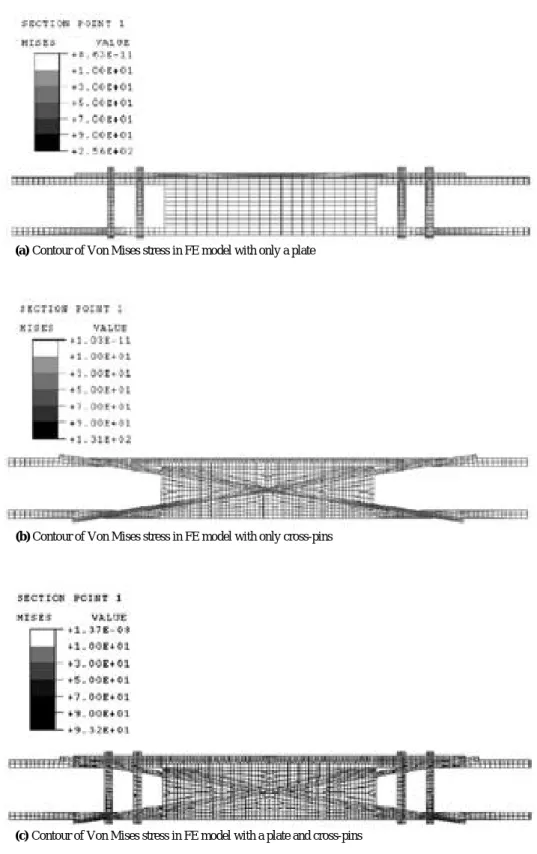 Fig. 3. Contours of Von Mises stress for FE model at week 12 in 3-point bending load