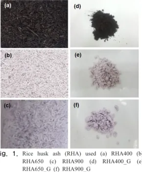 Table 1.  Specimen information Specimen name Calcination temperature 