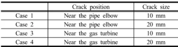 Table 1. Boundary conditions