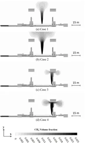 Fig. 2. Velocity according to the number of cell in grid
