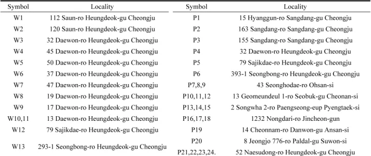 Table 1. Locality of P. occidentalis