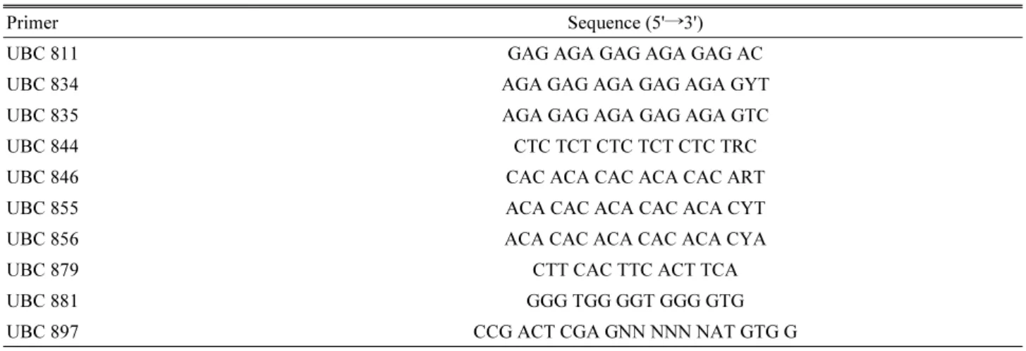 Table 3. List of ISSR primer codes and sequence employed for this analysis