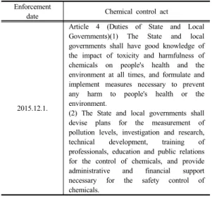 Fig. 1. necessity of chemical response system at municipality