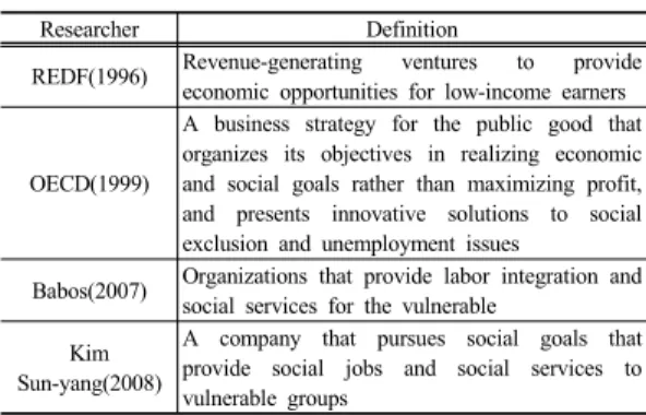 Table  1. Definition of social enterprise related to  vulnerable classle title