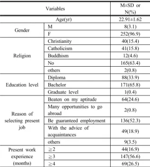 Table 2. Level of nurse practice environment, reality  shock, social support and self-efficacy