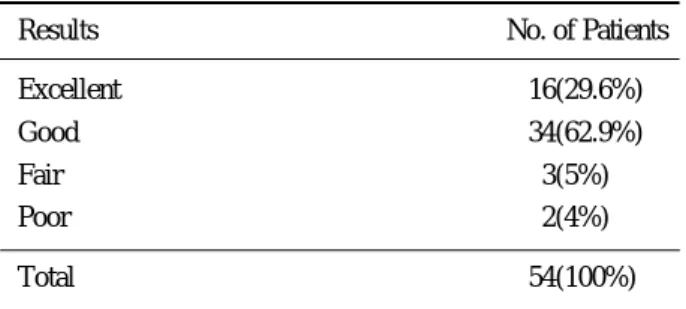 Table 3. Results by grading system of Rowe and Zarins