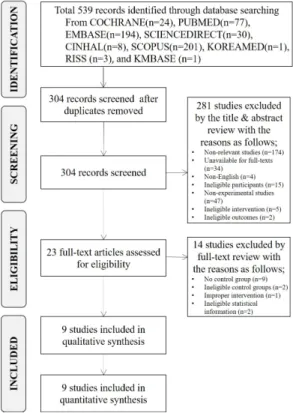 Fig. 1. Flow diagram of study selection
