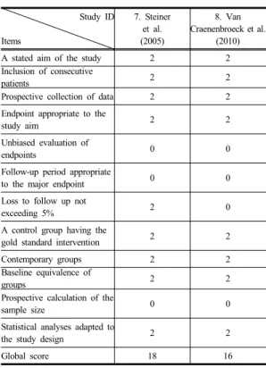 Table  2.  Quality Assessment of Non-Randomized  Controlled Trials, NRCTs