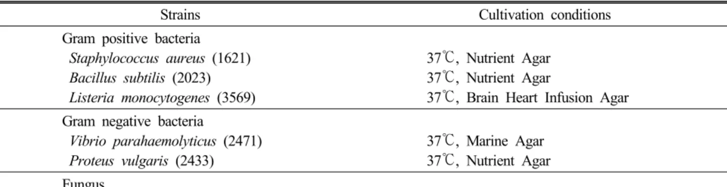 Table 1. List of strains and cultivation conditions used for the screening of antimicrobial activity